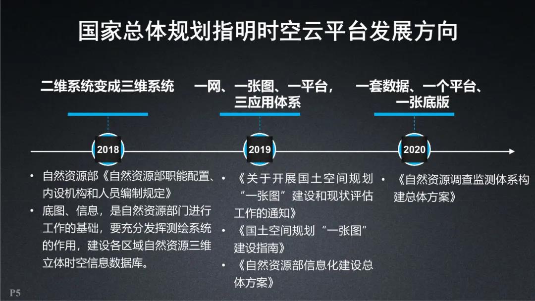 超圖軟件|全空間三維時(shí)空云平臺關(guān)鍵技術(shù)