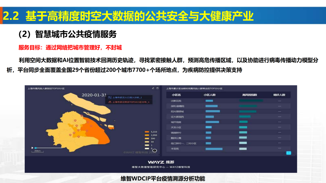 新基建時代地理信息產業的機遇與挑戰