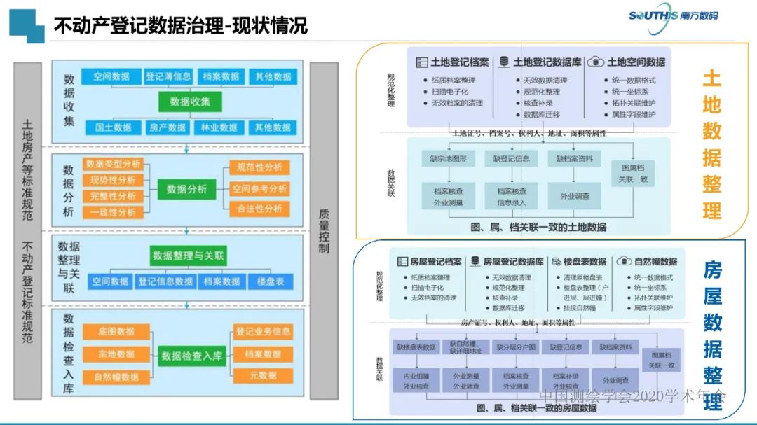 自然資源數(shù)據(jù)治理