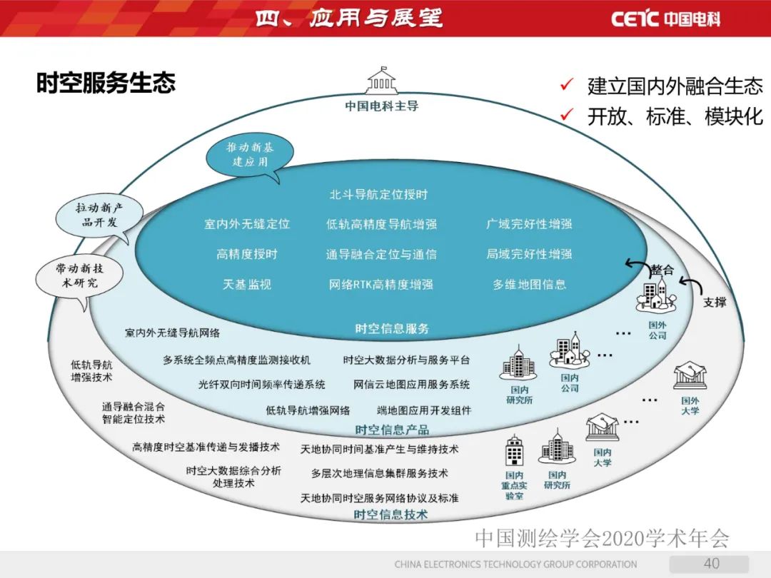 天地協同PNT網絡及其位置服務