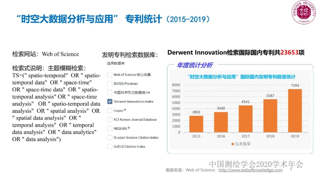 郭仁忠|時空大數據分析的范式問題