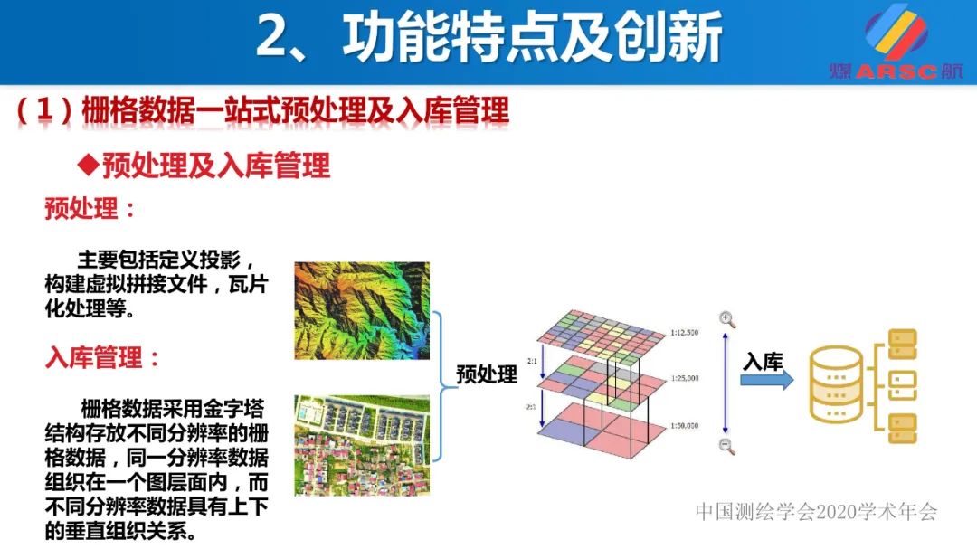 新一代三維地理信息系統