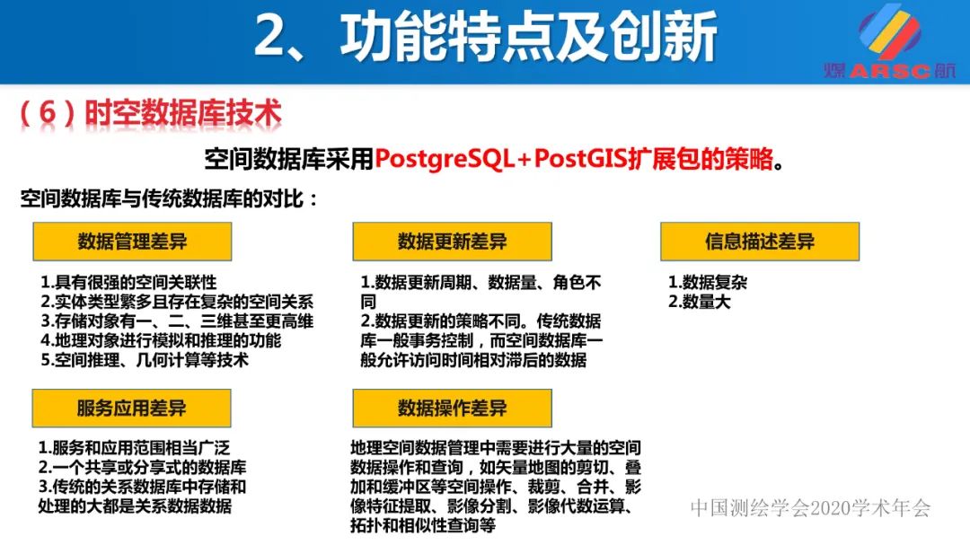 新一代三維地理信息系統