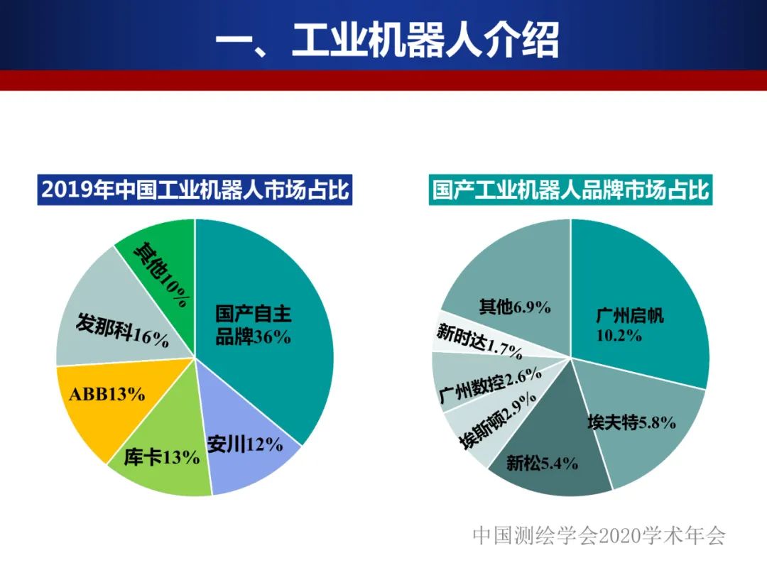 工業機器人的精密標定及應用