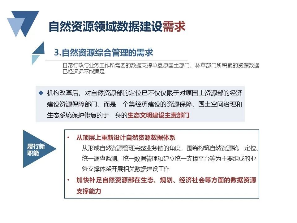 自然資源領域數(shù)據(jù)建設若干問題研究