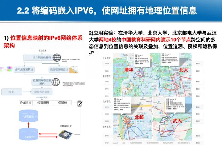 位置關聯的多網數據疊加協議與智能服務技術