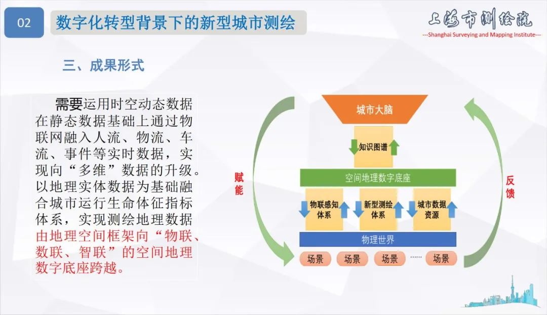 面向城市數(shù)字化轉(zhuǎn)型的新型測繪