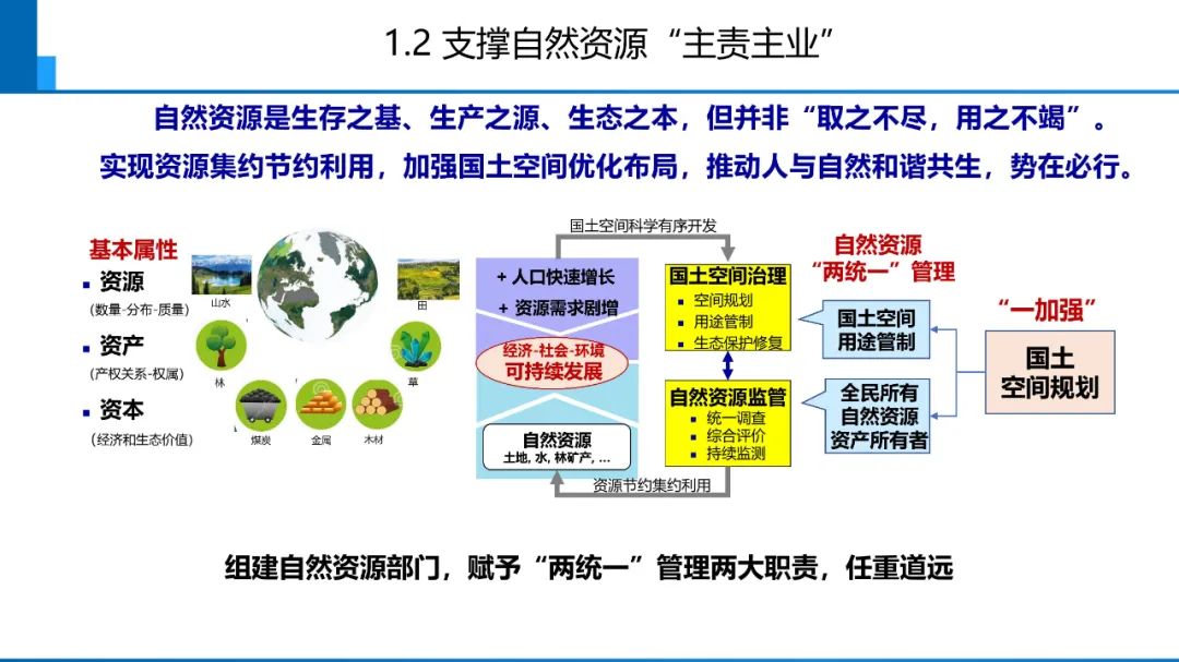 新時代測繪的雙重使命與科技創新