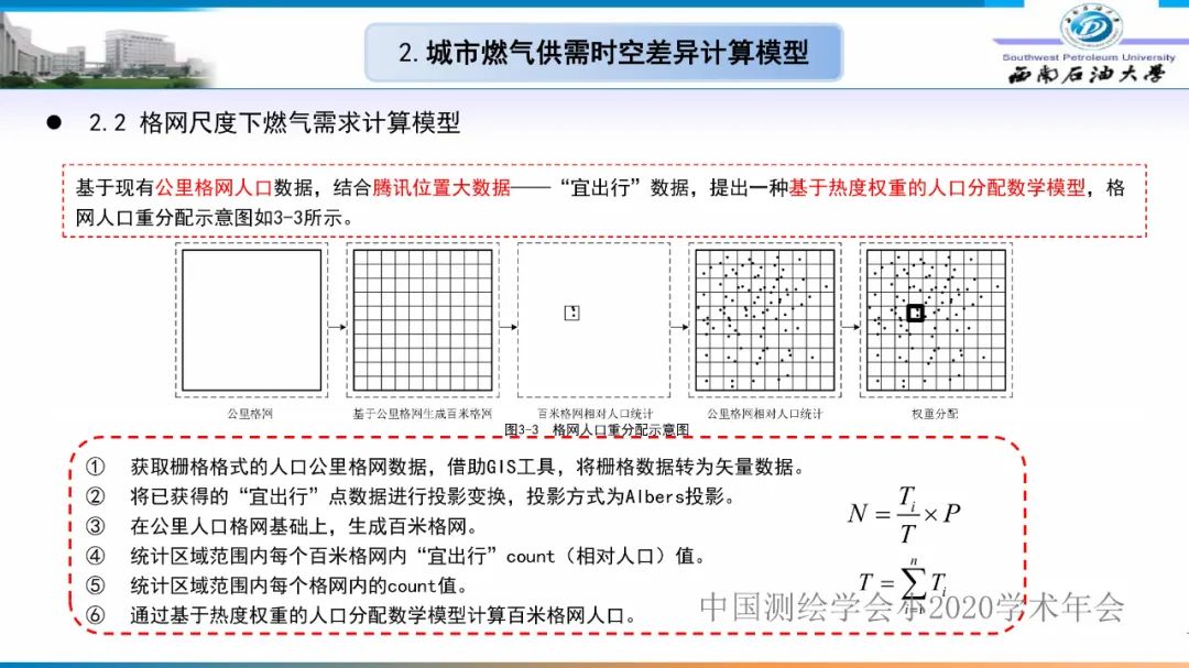 燃氣時空調(diào)峰研究