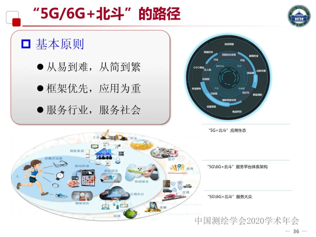 5G/6G時代的位置服務及產業發展