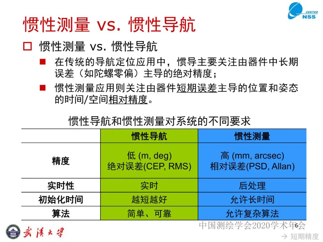 慣性導航在工程測量中的應用