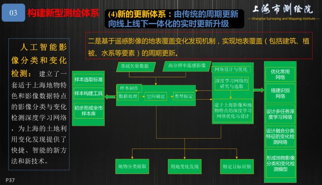 新基建新測繪――上海新型基礎測繪探索與實踐