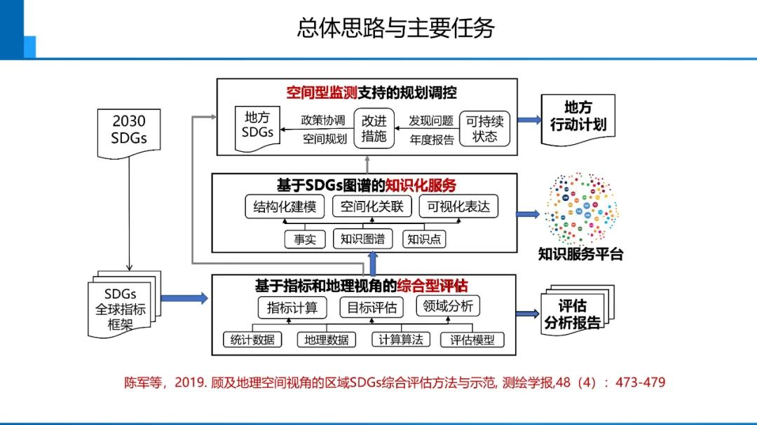 新時代測繪的雙重使命與科技創新