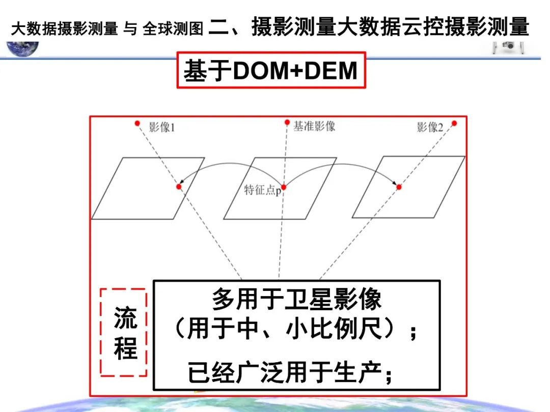 大數(shù)據(jù)攝影測(cè)量與全球測(cè)圖