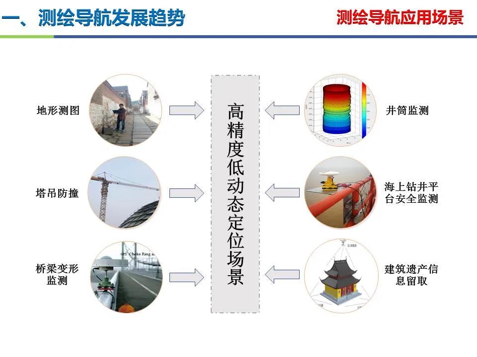 王堅|測繪導航高精度定位關鍵技術及應用