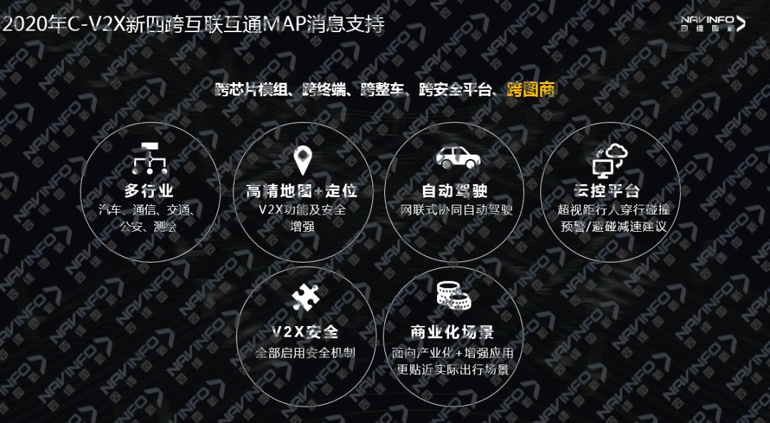 高精度地圖與車路協同的“化學反應”