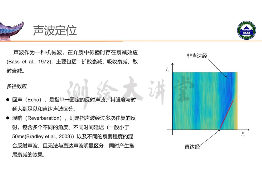 高精度室內(nèi)定位技術(shù)及其應(yīng)用