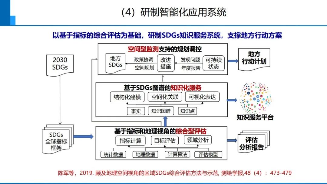 從數字化到智能化測繪――基本問題與主要任務