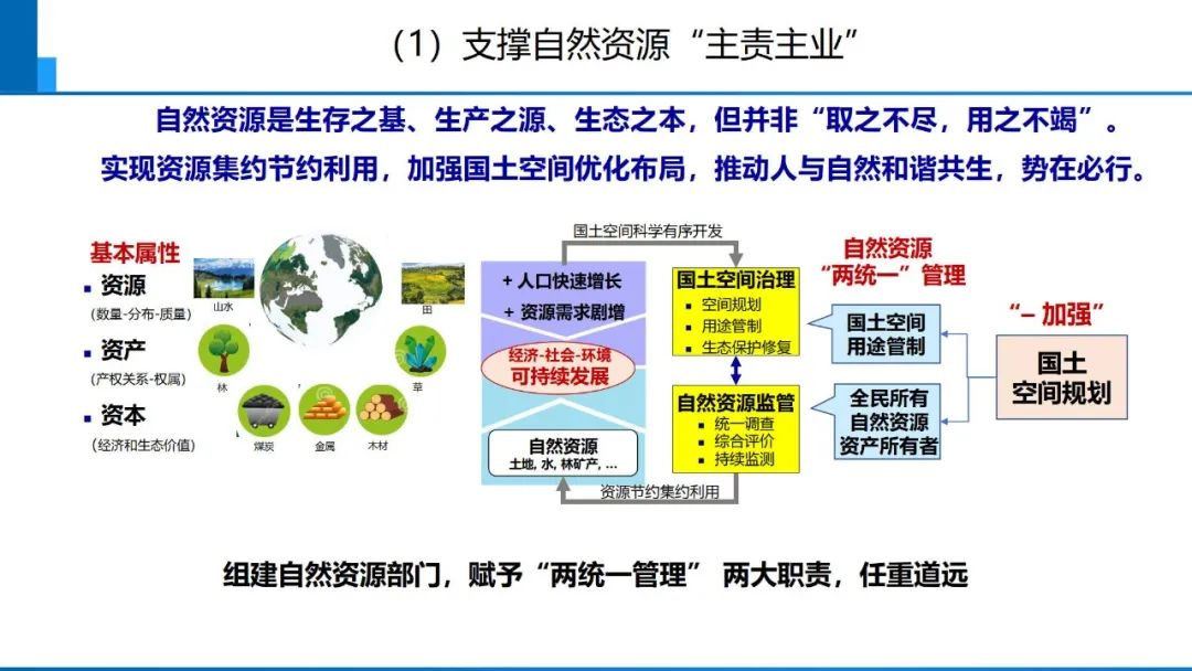 從數字化到智能化測繪――基本問題與主要任務