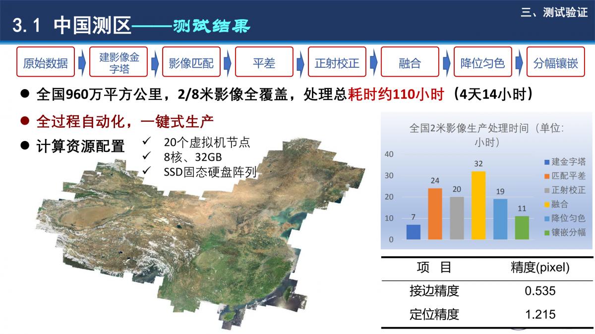 基于小規模集群計算環境的全球高效測圖技術