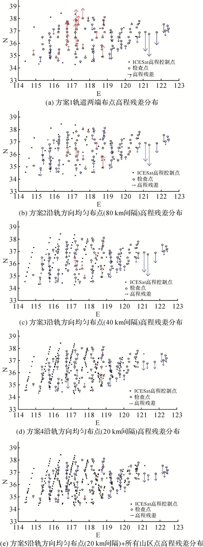 王晉, 張勇, 張祖勛, 等： ICESat激光高程點(diǎn)輔助的天繪一號(hào)衛(wèi)星影像立體區(qū)域網(wǎng)平差