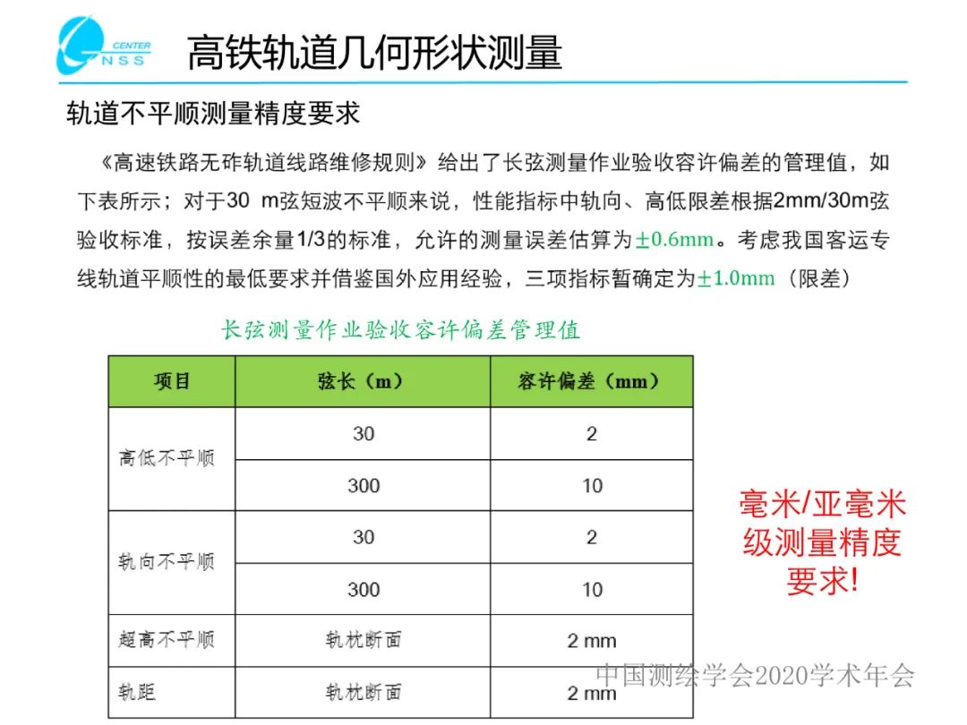 慣性導航在工程測量中的應用