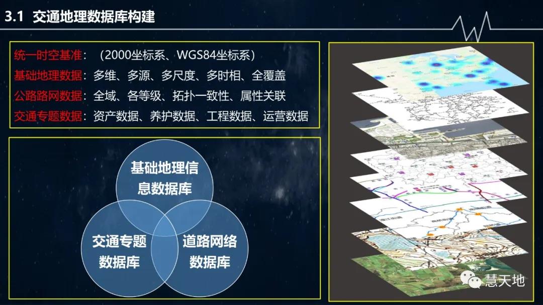 宋偉東|現(xiàn)代測繪地理信息技術在智慧交通中的應用