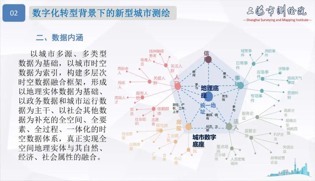 面向城市數(shù)字化轉(zhuǎn)型的新型測繪