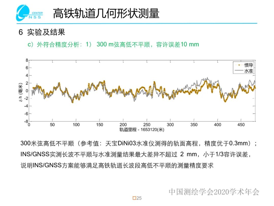 慣性導航在工程測量中的應用