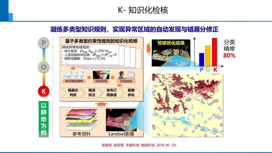 從數字化到智能化測繪――基本問題與主要任務