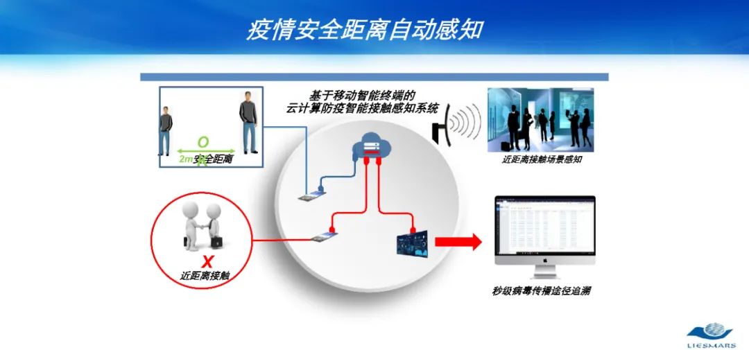 從對(duì)地觀測(cè)到對(duì)人觀測(cè)――論社會(huì)地理計(jì)算