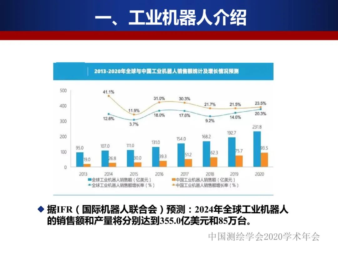 工業機器人的精密標定及應用