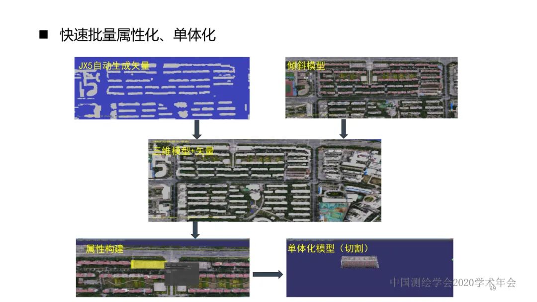 新技術賦能新型測繪