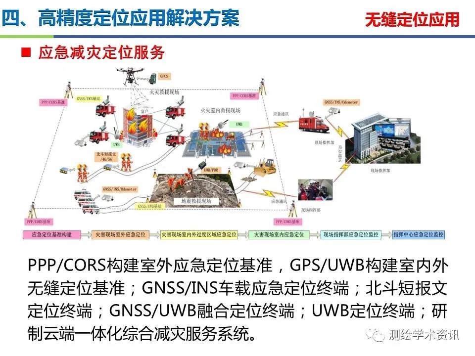 王堅|測繪導航高精度定位關鍵技術及應用