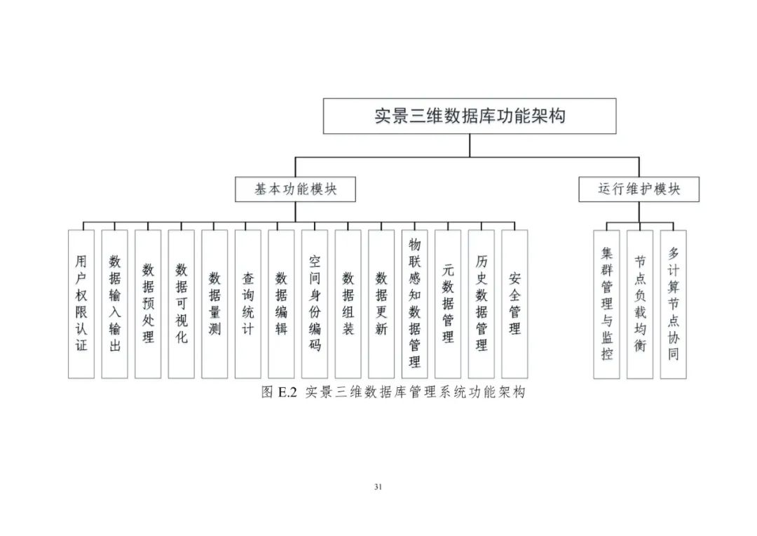 《實(shí)景三維中國建設(shè)技術(shù)大綱(2021版)》印發(fā)！