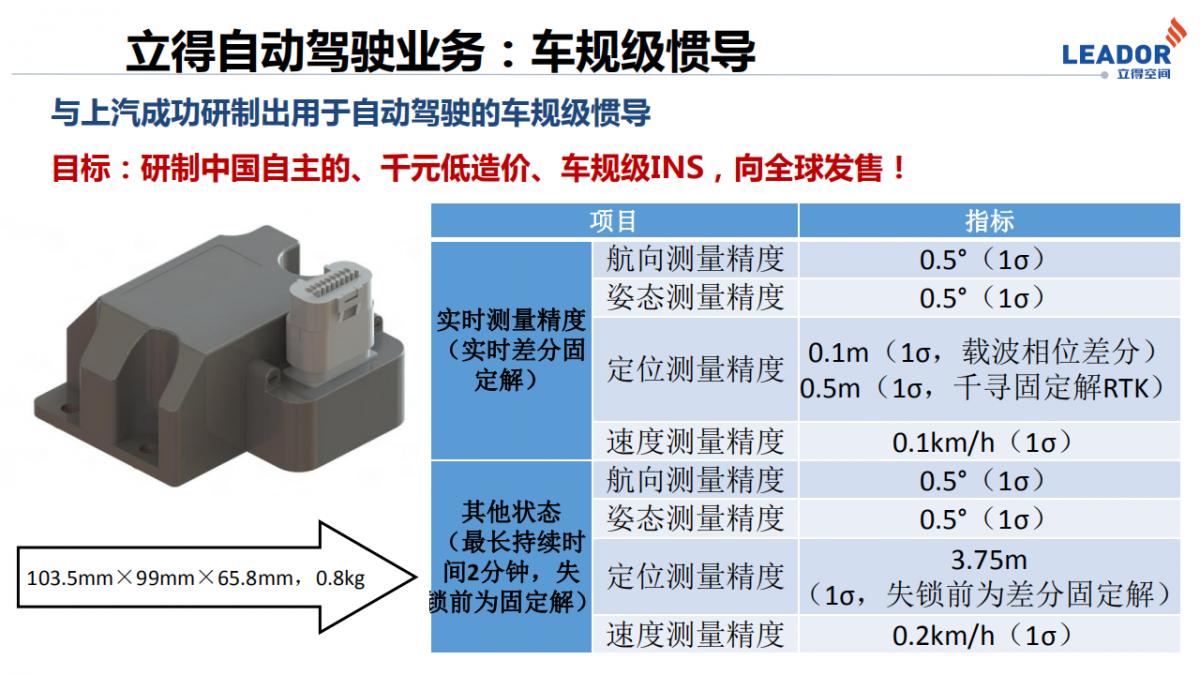 李德仁院士|測繪遙感與智能駕駛