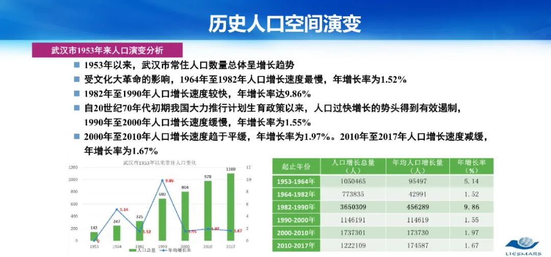 從對(duì)地觀測(cè)到對(duì)人觀測(cè)――論社會(huì)地理計(jì)算