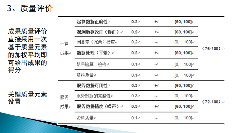 蔡艷輝|一種適用于現代大地測量成果質量檢驗的思路