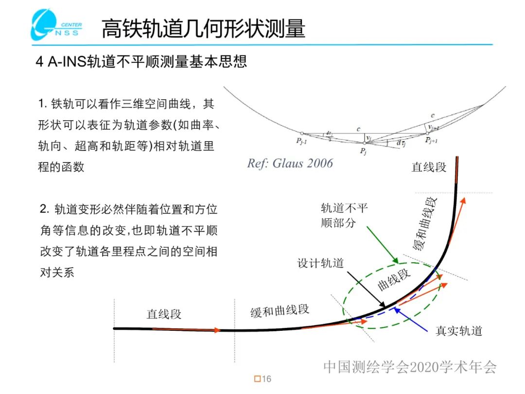 慣性導航在工程測量中的應用