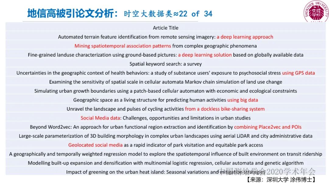 郭仁忠|時空大數據分析的范式問題