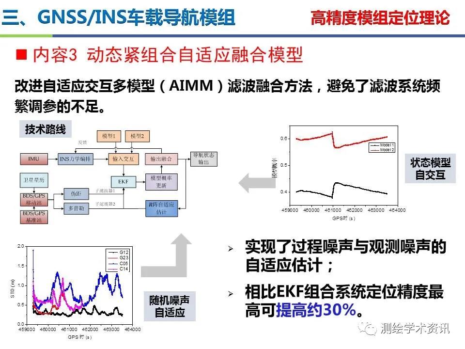 王堅|測繪導航高精度定位關鍵技術及應用