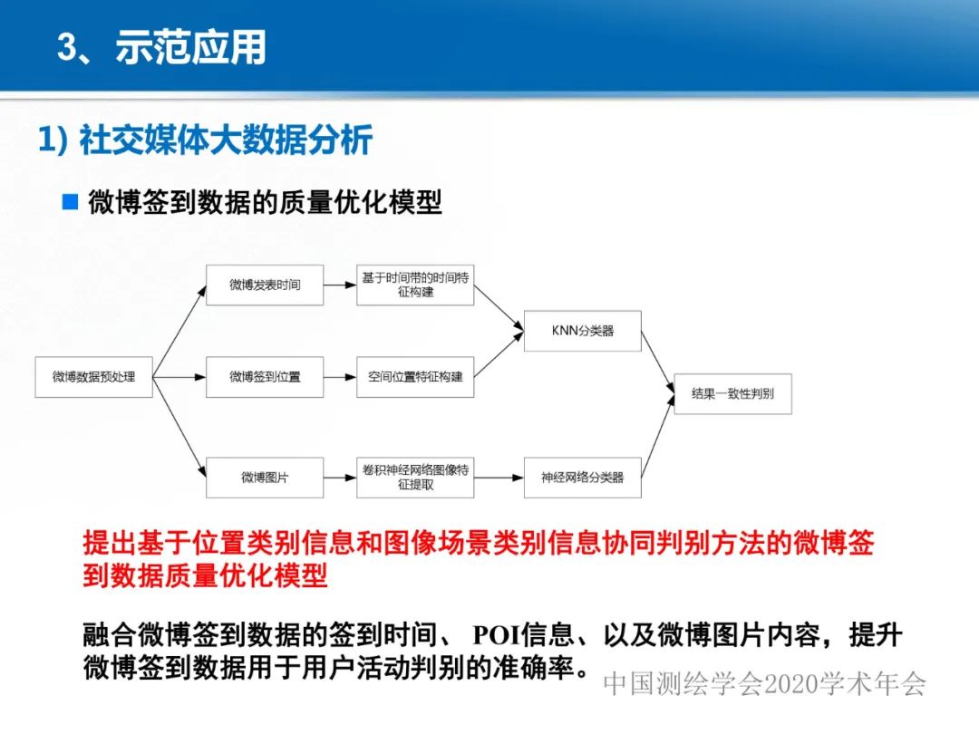 龔健雅|位置關(guān)聯(lián)的多網(wǎng)數(shù)據(jù)疊加協(xié)議與智能