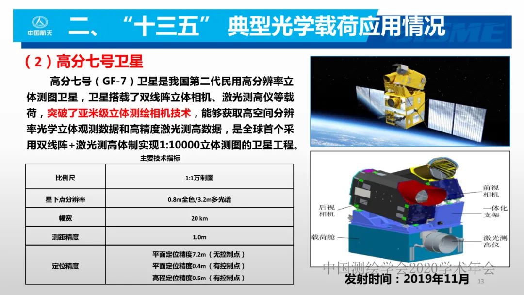 空間光學(xué)遙感新型載荷技術(shù)