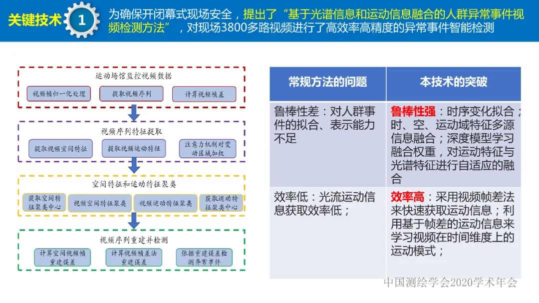 第七屆世界軍人運動會測繪地理信息綜合保障服務(wù)及關(guān)鍵技術(shù)