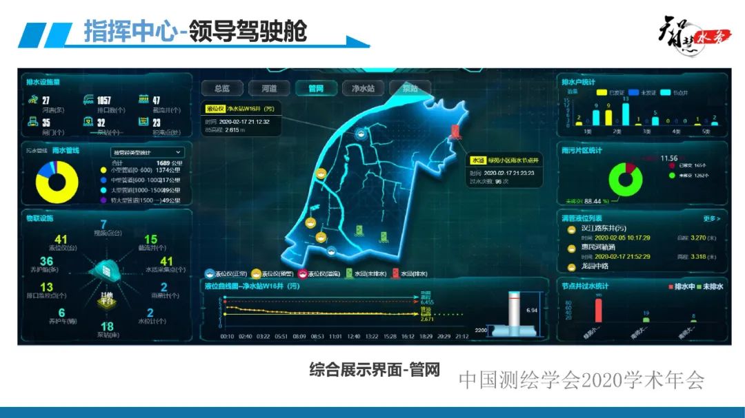 鼓樓區智慧水務平臺系統建設與應用