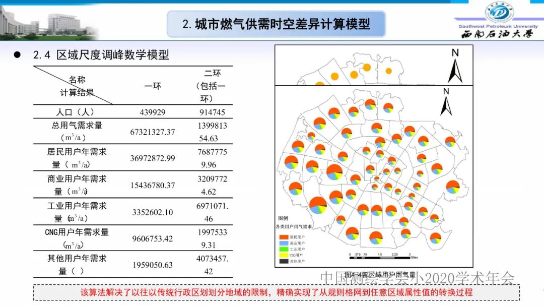 燃氣時空調(diào)峰研究