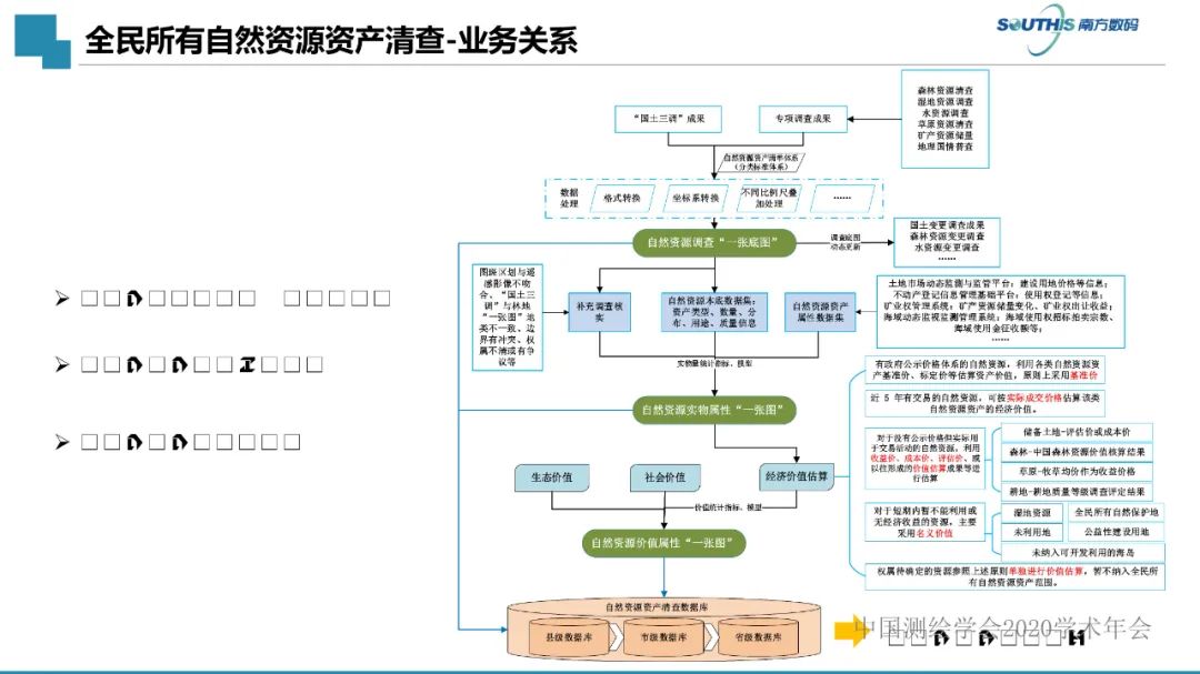 自然資源數(shù)據(jù)治理