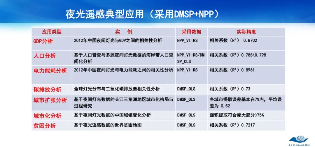 從對(duì)地觀測(cè)到對(duì)人觀測(cè)――論社會(huì)地理計(jì)算