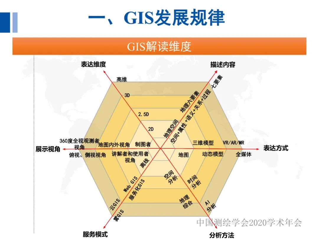 全息地圖數(shù)據(jù)獲取與場景應(yīng)用