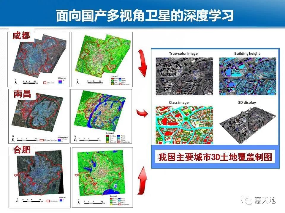 龔健雅院士|人工智能對攝影測量與遙感的影響與挑戰